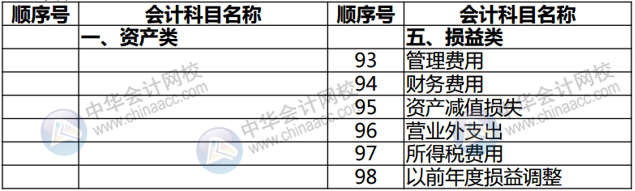 正保會計網(wǎng)校