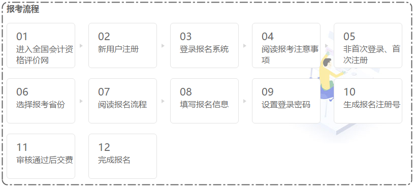 河南長葛市初級會計(jì)職稱報(bào)考條件是什么？