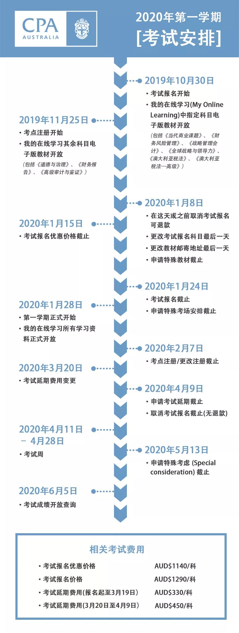 2020年澳洲cpa第一學(xué)期考試日歷