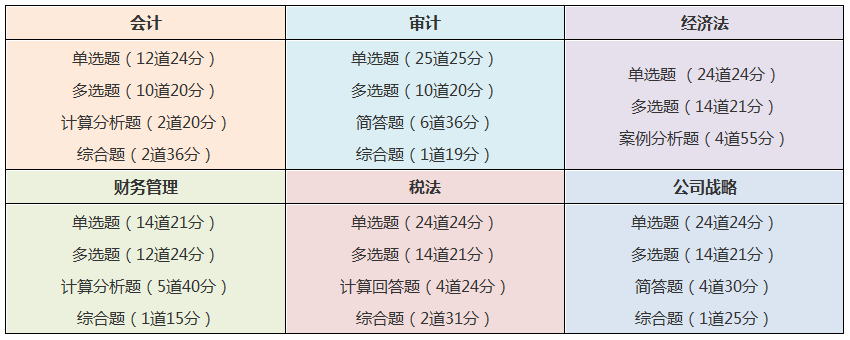 中級和注會同時備考怎么搭配通過率更高？