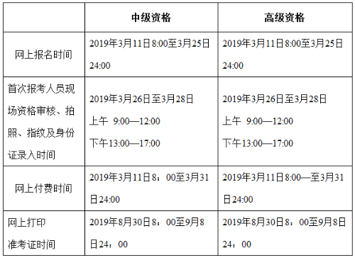 北京2019年中級會計職稱考試報名時間3月11日起