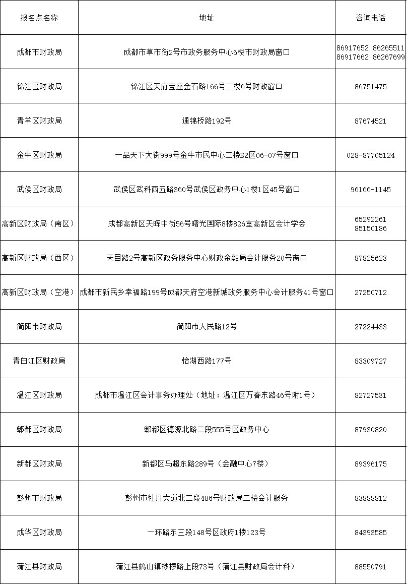 領(lǐng)取2019年四川成都初級會計(jì)證書（9月補(bǔ)審）的通知