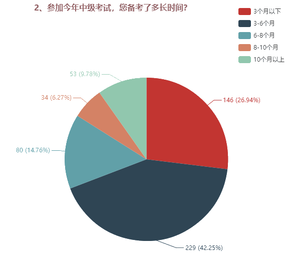 為了高考不能只讀高三！為了考過中級(jí)也不能只等3月份！