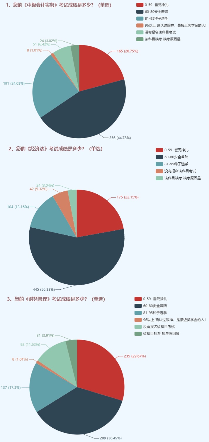 為了高考不能只讀高三！為了考過中級(jí)也不能只等3月份！