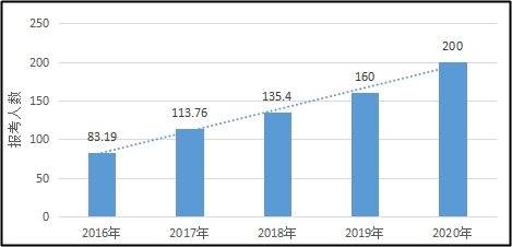 年終總結(jié)：為啥你總是在中級(jí)會(huì)計(jì)職稱考試?yán)铩按蜥u油”？