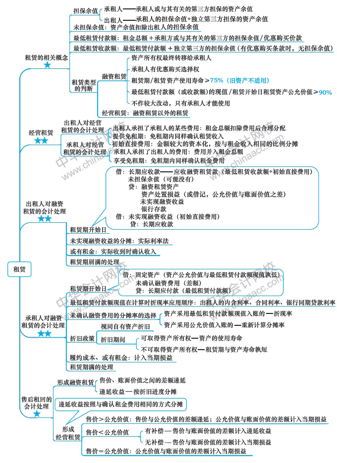 第13周：2020注會學習計劃表 看到就是賺到！學Ta！