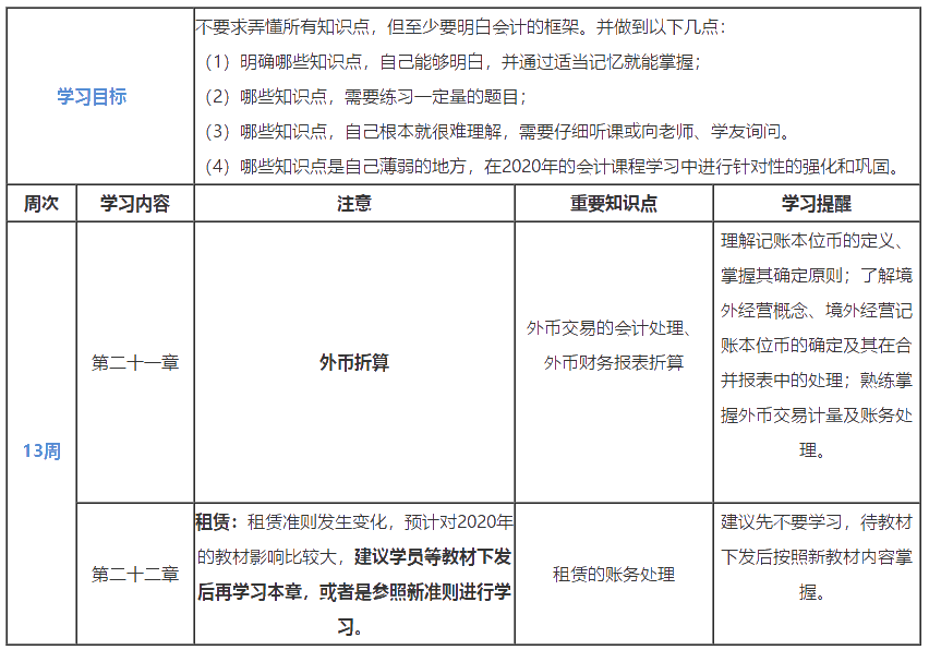 第13周：2020注會學習計劃表 看到就是賺到！學Ta！