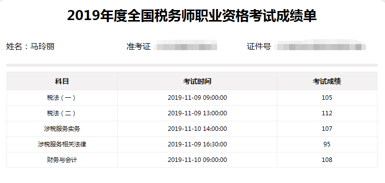 2019稅務師一次過五科高分學員成績單5