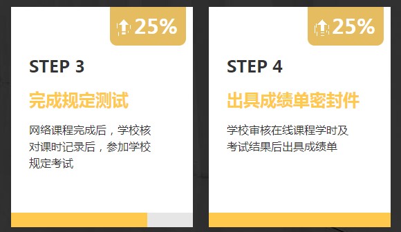 非會計(jì)專業(yè)報(bào)考AICPA需要修補(bǔ)多少會計(jì)學(xué)分？1