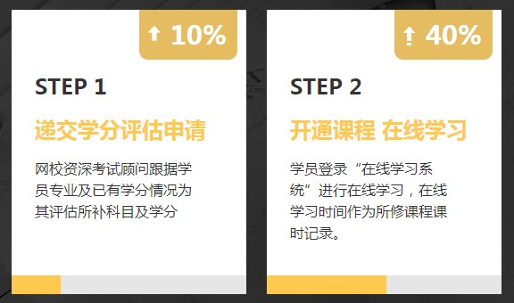 非會計專業(yè)報考AICPA需要修補多少會計學分？