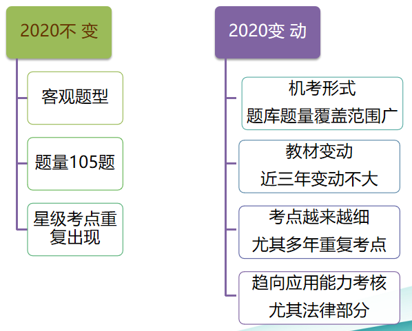 經(jīng)濟(jì)基礎(chǔ)知識(shí)預(yù)測