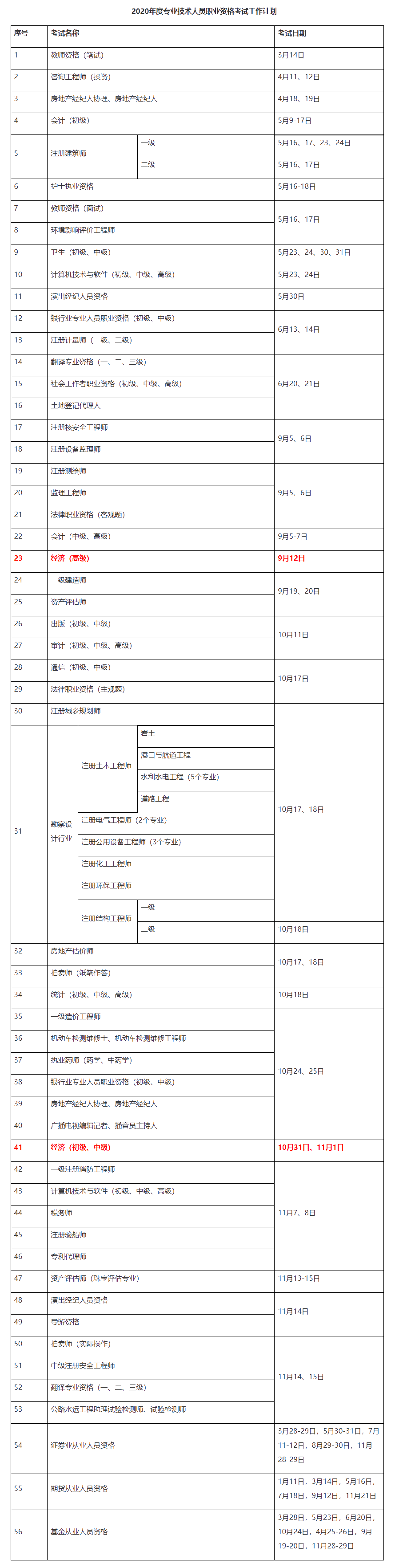 2020初中級(jí)經(jīng)濟(jì)師考試時(shí)間確定！10月31日、11月1日_中級(jí)經(jīng)濟(jì)師_正保會(huì)計(jì)網(wǎng)校