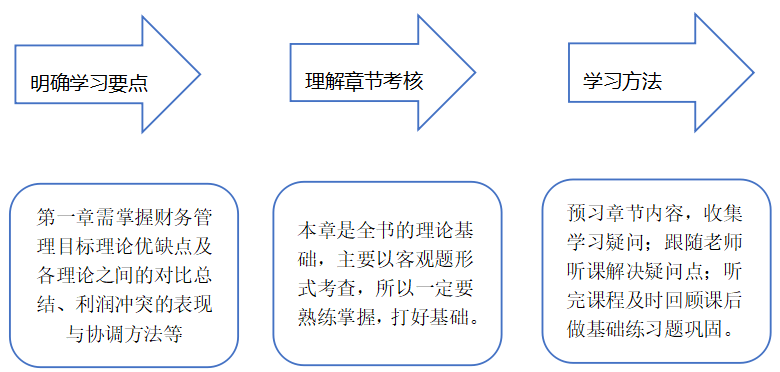 春節(jié)前后怎么安排—方法及行動(dòng)永遠(yuǎn)是迎接春節(jié)最好的禮物！