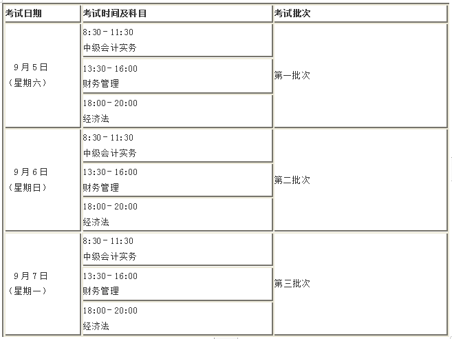 定了！2020年這幾個(gè)月中級(jí)會(huì)計(jì)職稱考試將有大事發(fā)生！