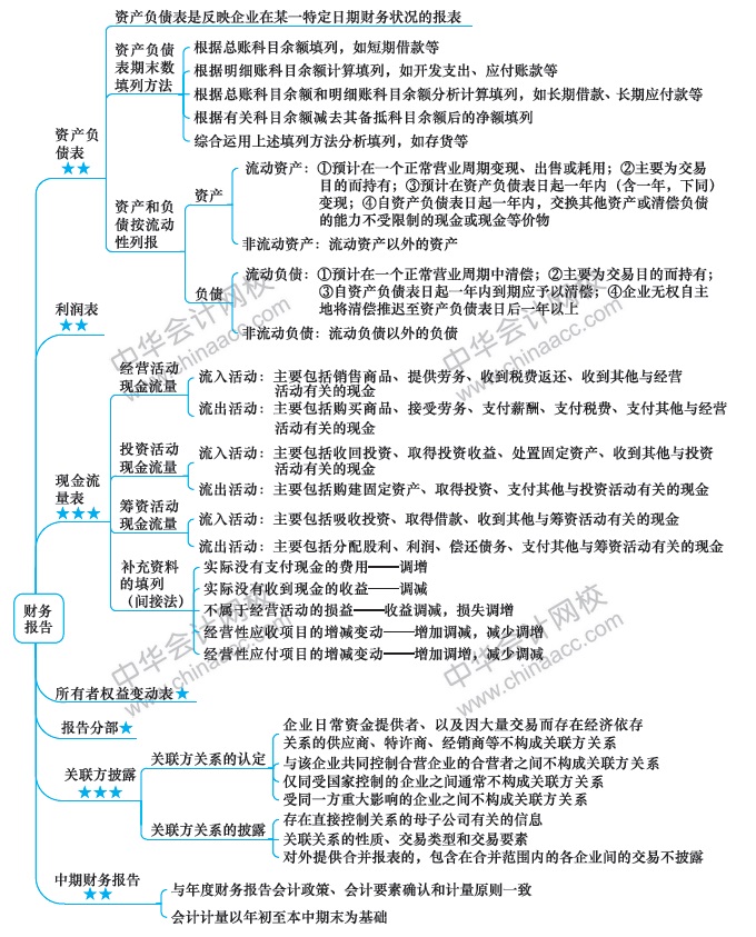 （第14周）注會(huì)新年學(xué)習(xí)計(jì)劃表出爐！你想看的都在這！