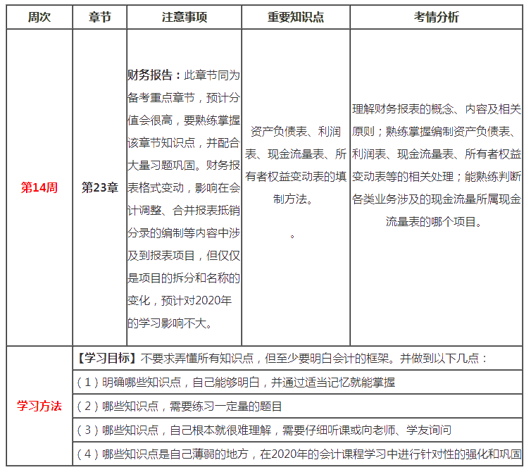 （第14周）注會(huì)新年學(xué)習(xí)計(jì)劃表出爐！你想看的都在這！