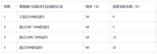 土地增值稅四級(jí)超率累進(jìn)稅率表