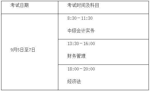 2020年中級會計職稱報名簡章公布！看看有哪些變化！