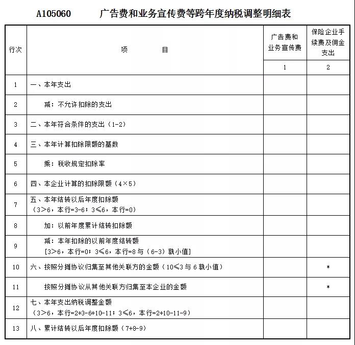 業(yè)務招待費、業(yè)務宣傳費和廣告費，這些區(qū)別請您留意~