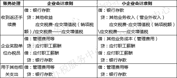 個稅手續(xù)費返還