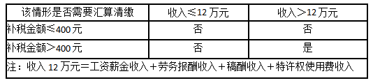 會(huì)計(jì)人員，春節(jié)前再忙也別忘記做好這N件事！