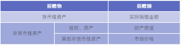 正保會計(jì)網(wǎng)校