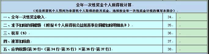 2020個(gè)人所得稅納稅申報(bào)表的8個(gè)變化！