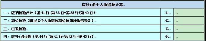 2020個(gè)人所得稅納稅申報(bào)表的8個(gè)變化！