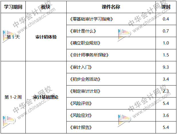 內(nèi)行人帶你從0到1，輕松拿到事務(wù)所高薪offer！