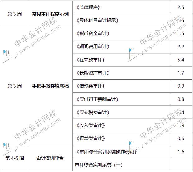 內(nèi)行人帶你從0到1，輕松拿到事務(wù)所高薪offer！