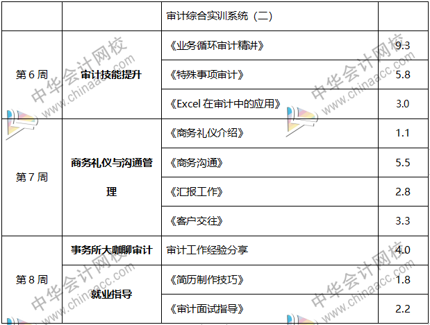 內(nèi)行人帶你從0到1，輕松拿到事務(wù)所高薪offer！