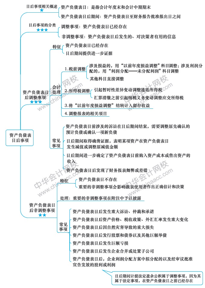 會計第15周預(yù)習(xí)計劃表！過年還在學(xué)習(xí)鼠你最棒！