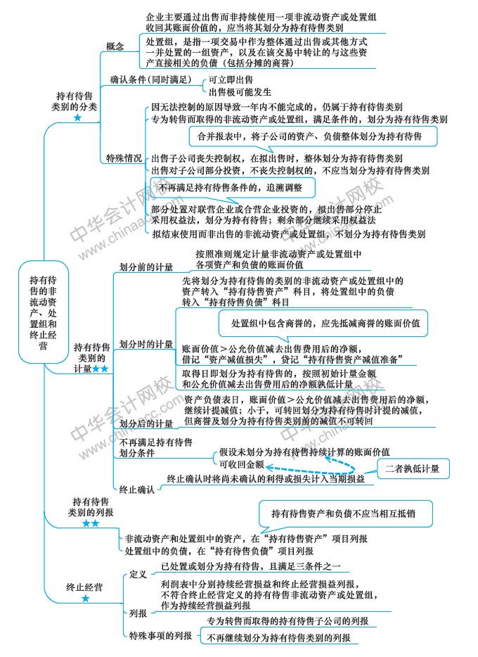 會計第15周預(yù)習(xí)計劃表！過年還在學(xué)習(xí)鼠你最棒！