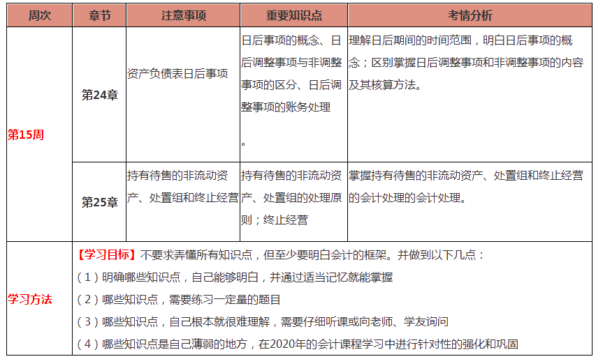 會計第15周預(yù)習(xí)計劃表！過年還在學(xué)習(xí)鼠你最棒！