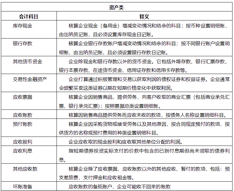 【干貨】會(huì)計(jì)科目表初級(jí)會(huì)計(jì)收藏備用！