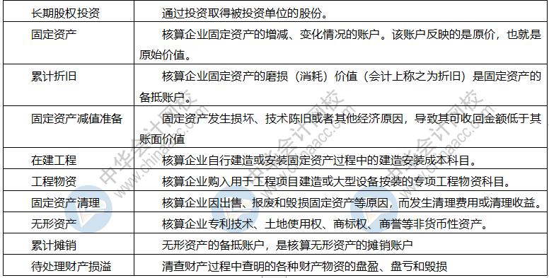 【干貨】會(huì)計(jì)科目表初級(jí)會(huì)計(jì)收藏備用！