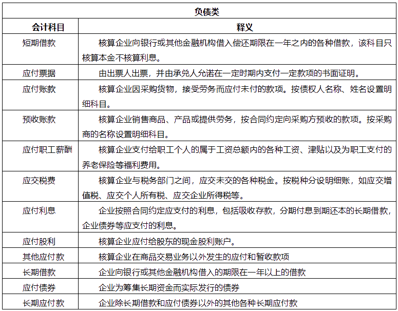 【干貨】會(huì)計(jì)科目表初級(jí)會(huì)計(jì)收藏備用！