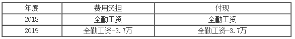 正保會計網校