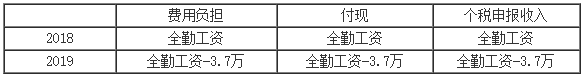 正保會計網校