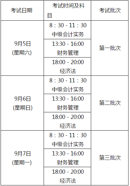 通知：2020年四川高級(jí)會(huì)計(jì)師報(bào)名時(shí)間為3月15日至 31日