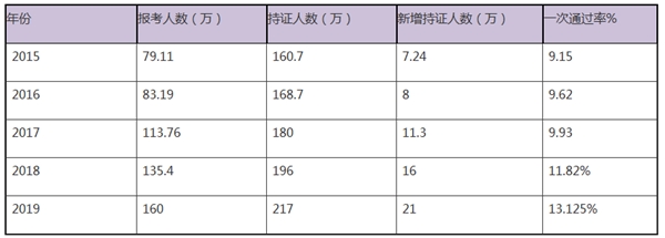 考完中級(jí)會(huì)計(jì)職稱就能漲薪嗎？還有這些晉升秘籍要了解