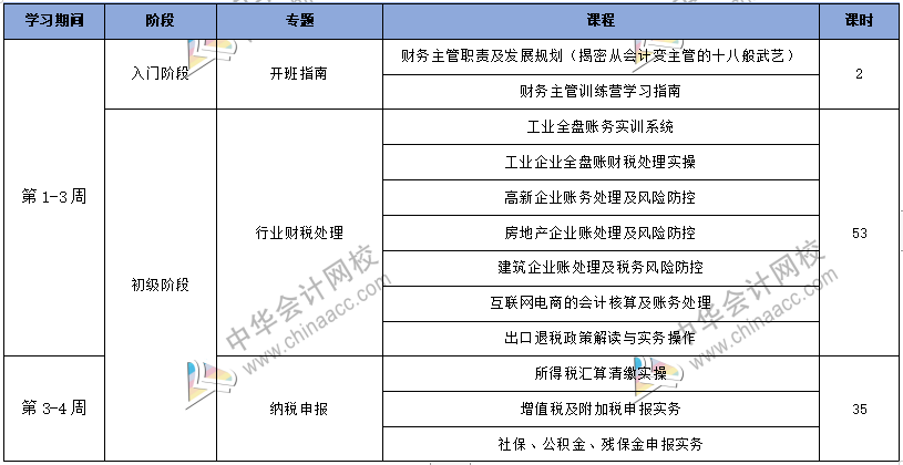 工作五年的會(huì)計(jì)卻拿著畢業(yè)一年的時(shí)工資，再不開(kāi)竅就真晚了！