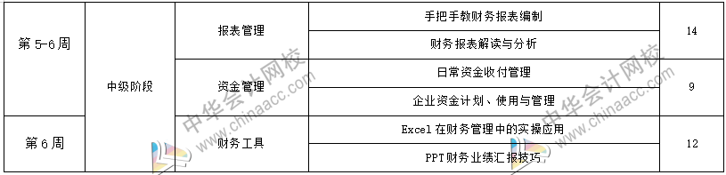 工作五年的會(huì)計(jì)卻拿著畢業(yè)一年的時(shí)工資，再不開(kāi)竅就真晚了！