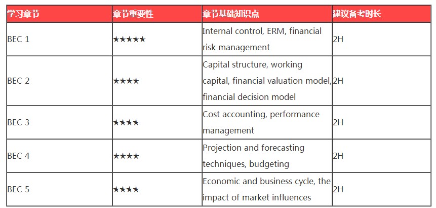 春節(jié)ing｜過年回家之假期AICPA備考tips4