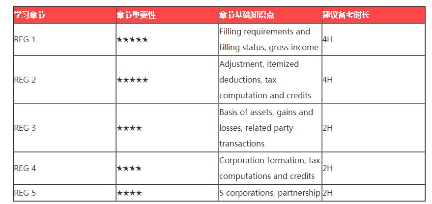 春節(jié)ing｜過年回家之假期AICPA備考tips3