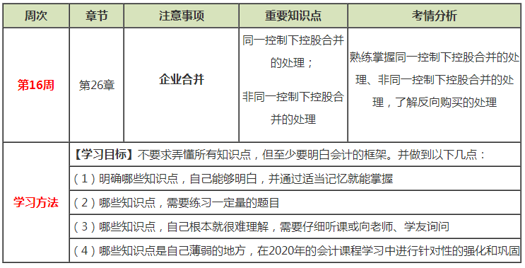 注會會計(jì)預(yù)習(xí)周計(jì)劃：第十六周計(jì)劃表來啦！快來看！