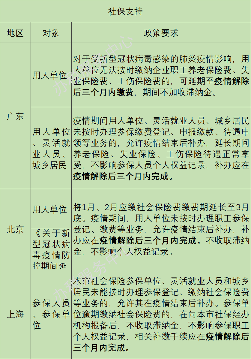 疫情陰霾下，這些稅收優(yōu)惠、政府補助等政策早知道！