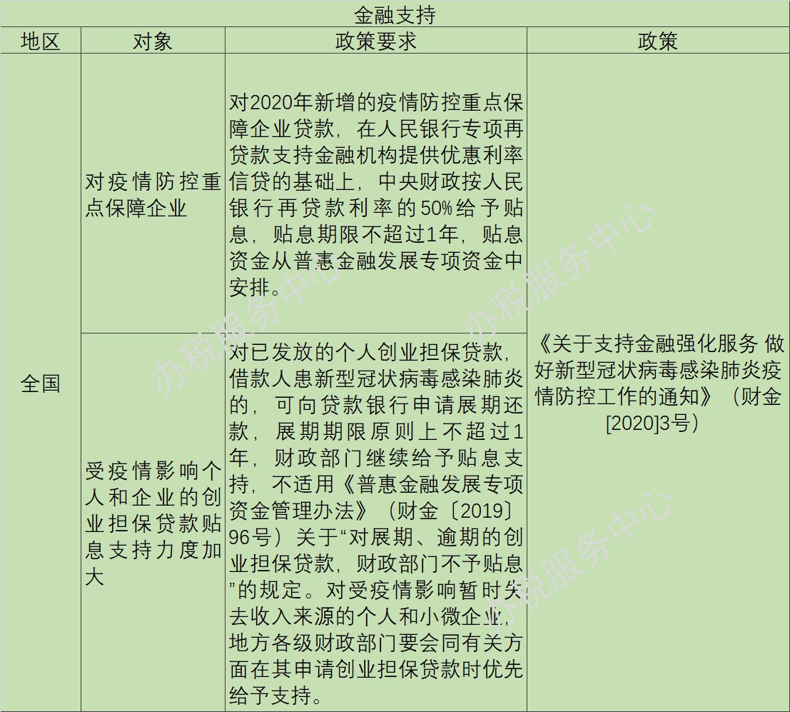 疫情陰霾下，這些稅收優(yōu)惠、政府補助等政策早知道！