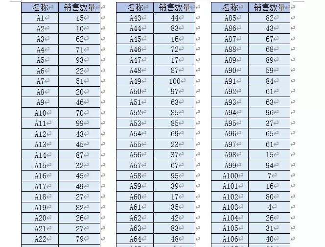 又窄又長的Excel表格，怎么打印到一頁上？