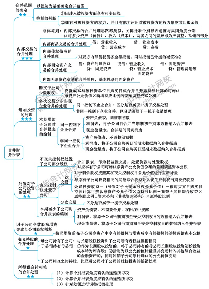 注會(huì)《會(huì)計(jì)》預(yù)習(xí)：第17周計(jì)劃表來啦?。?.10-2.16）